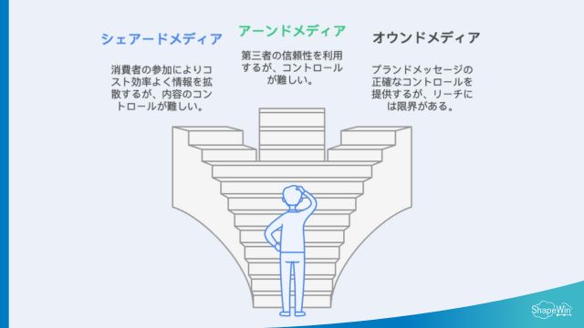 アーンド・オウンド・ペイドメディアとの違い＿インフォグラッフィック